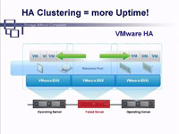 This 6-minute video shows how to get started with VMware in just 3 days using a low-risk, "proof of concept" approach that guarantees results.
